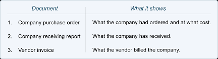 If the company does not pay within the given period, it needs to pay penalties or interest payment additionally to the purchase value of goods. Accounts Payable Process Accountingcoach