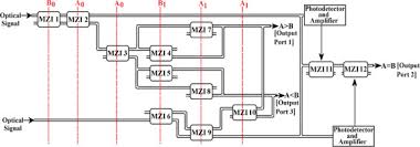 How do bits, bytes, megabytes, megabits, and gigabits differ? Design Of 1 Bit And 2 Bit Magnitude Comparators Using Electro Optic Effect In Mach Zehnder Interferometers Sciencedirect