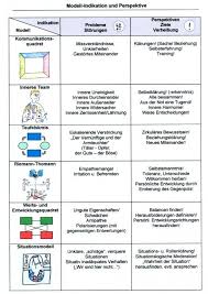 Modelle Schulz Von Thun Schulz Von Thun Kommunikation Lernen Sozialkompetenz