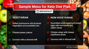What Is Keto Diet And What Are The Foods You Can Eat