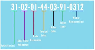 Check spelling or type a new query. Arti Nomor Induk Kependudukan Nik Smp Negeri 19 Semarang