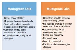 Engine Oil Fundamentals Part 3 What Are The Standards For