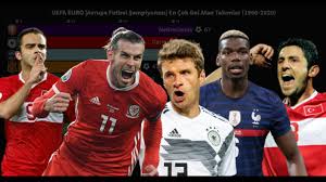 12 temmuz'da oynanacak final müsabakasıyla sona erecek. Euro 2020 Euro Tarihinde En Cok Gol Atan Takimlar 1960 2020 Youtube