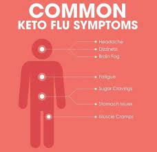 Check spelling or type a new query. Keto Flu Symptoms And Remedies You Should Know