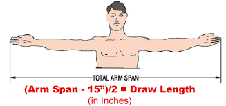 Learn how to determine your beginner arrow length. How To Adjust The Draw Length For Compound Bows