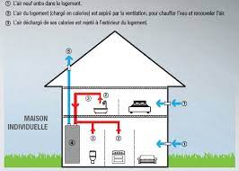 Maybe you would like to learn more about one of these? Chauffe Eau Thermodynamique Sur Vmc Aldes Cumulus Et Ballon Thermodynamique