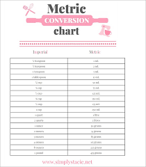 19 Metric Conversion Chart Templates Free Word Pdf Formats