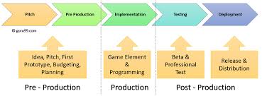 Game Testing How To Test Mobile Desktop Apps