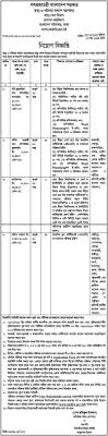 Ministry Of Health And Family Welfare Job Circular 2020 Job Circular Ministry Jobs Health Ministry