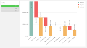 The New Waterfall Chart Qlik Community