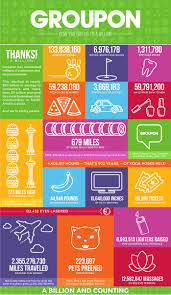 By downloading the groupon logo from logo.wine you hereby acknowledge that you agree to these terms of use and that the artwork you download could include . Download Groupon Images For Free