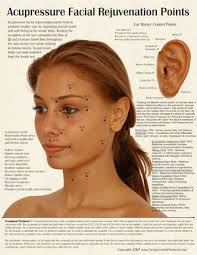 Acupressure Facial Rejuvenation Points Chart