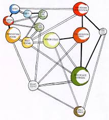 These bubble diagrams allow me to easily visualize the spatial relationships and circulation patterns of the benjamin branch library of greensboro. Space Adjacency In Phase One College Of Professional Studies University Of Wisconsin Stevens Point