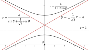 Conics In Polar Coordinates Example 4 Asymptote Lines Notes Steemit Coordinates Easy Tutorial Tutorial