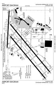 Egkk Airport Chart 2019