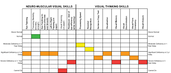 Veritable Vision Strength Chart Eyekepper Lightweight Flex