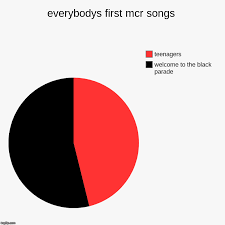 Everybodys First Mcr Songs Imgflip