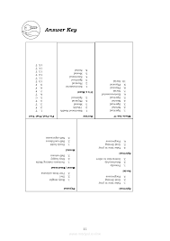 Science 7 quarter 1 module 2 lesson 3 science 7 quarter 1 module 3 lesson. Health 7 Module 2 Practices To Holistic Health Grade 7 Modules
