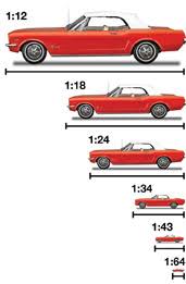 34 Memorable Chart Of Scale Models