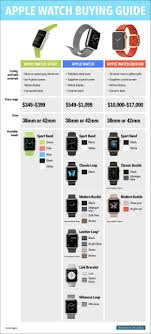 The Ultimate Apple Watch Cheat Sheet Apple Watch Edition Apple Watch Sport Apple Watch Models