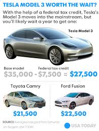 If you charge overnight at home, you can wake up to a full battery every morning. Tesla Model 3 Should You Buy Elon Musk S First Mass Market Electric Car