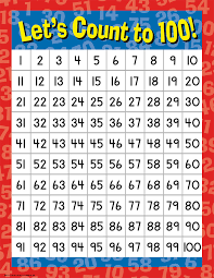 lets count hundreds chart poster