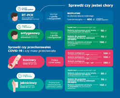 Dokładność testu (u osób, u których wytworzyły się przeciwciała). Jaki Test Covid 19 Wybrac Www Medyk Rzeszow Pl Medyk W Trosce O Twoje Zdrowie Www Medyk Rzeszow Pl Medyk W Trosce O Twoje Zdrowie
