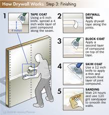 Requiring 1 fewer coat over fasteners and bead, it … How Drywall Works Howstuffworks