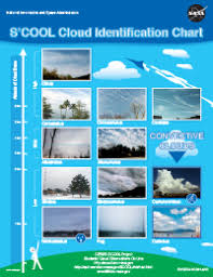 Cloud Observation Library Lab