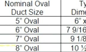 Cfm Chart For Round Duct Bedowntowndaytona Com