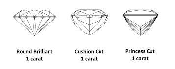 نتیجه جستجوی لغت [carat] در گوگل