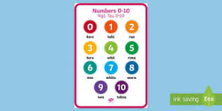 Real estate economics is the application of economic techniques to real estate markets.it tries to describe, explain, and predict patterns of prices, supply, and demand. Maori Number Cards 1 20 Counting In Te Reo