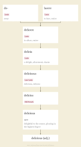 How to use yummy in a sentence. Delicious Origin And Meaning Of Delicious By Online Etymology Dictionary