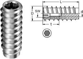16,68 € pro 100 stück. Rampa Muffe M16 Ag X M6 Ig Technical Documentation 810 Hazards Electric Motor Gefertigt Aus Hochwertigem Edelstahl Bzw Shades Online