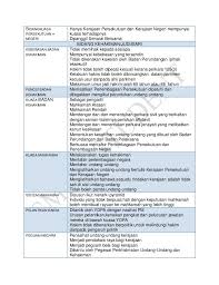 Nota stpm pengajian am 1 2 3. Nota Ringkas Pengajian Am Penggal 1 Negeri Sembilan Taman Negara Labuan