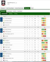 Hasilnya kemenangan berhasil dipetik psis semarang saat bertanding di stadion manahan, solo, selasa (30/03/2021) malam wib. Hasil Piala Menpora 2021 Klasemen Akhir Grup A B C Dan D