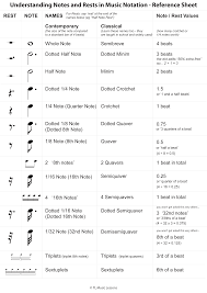 If you're unfamiliar with quarter and half notes, you may want to check out our guide to note durations to learn about these. Understanding Notes And Rests In Music Notation Reference Sheet Learn Drums For Free