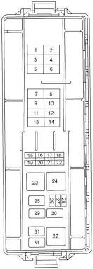 Fuse panel layout diagram parts: 1999 2007 Ford Taurus Fuse Box Diagram Fuse Diagram