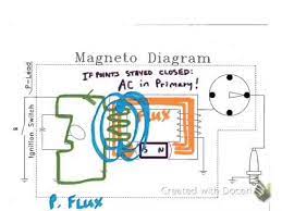 Magneto switch wiring wiring schematic diagram. Magneto Theory Youtube
