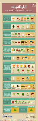 انفوجرافيك الفيتامينات أهميتها وما الأطعمة الغنية بها انفوجرافيك طبية كل يوم معل Health Fitness Nutrition Health And Nutrition Health Facts Food
