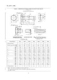 Indian Standard Specification For High Strength Structural Bolts