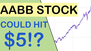 Aabb accredited blood banks, transfusion services, and blood centers. Aabb Stock Announce Launch Date Huge News Heading To 5 Aabb Stock Price Prediction Analysis Youtube