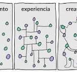 10 consejos para estimular tu creatividad