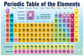 Write Wipe Magnetic Chart Periodic Table Of Elements