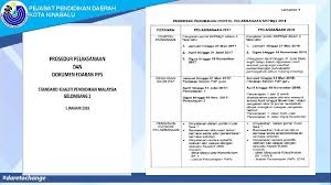Inilah kenapa sppbj kemudian dapat dijadikan dasar diterbitkannya sertifikat jaminan (surety bond). Pejabat Daerah Pejabatpendidikan Kota Kinabalu Daerah Kota Kinabalu