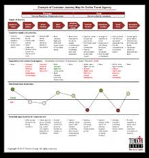 Customer Journey Mapping How To Create One The Best Way