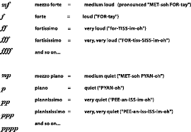 But, rather than using words like loud and soft, we use different italian terms and symbols to describe the volume of the piece. Dynamics And Accents Understanding Basic Music Theory Openstax Cnx