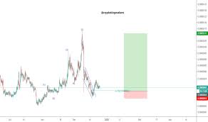 Do i need to buy a package for the. Bitcoin And Altcoin Prices Cryptocurrency Market Tradingview India