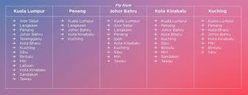 Hari ulang tahun pertabalan sultan terengganu. The Truth About Airasia Unlimited Pass Cuti Cuti Malaysia Rm 399