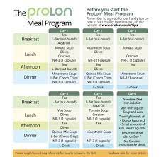This Post Is Part Of A Longer Post About Valter Longos Fast Mimicking Diet Below Is A List Of The Products Conta Longevity Diet Fmd Diet Fast Metabolism Diet